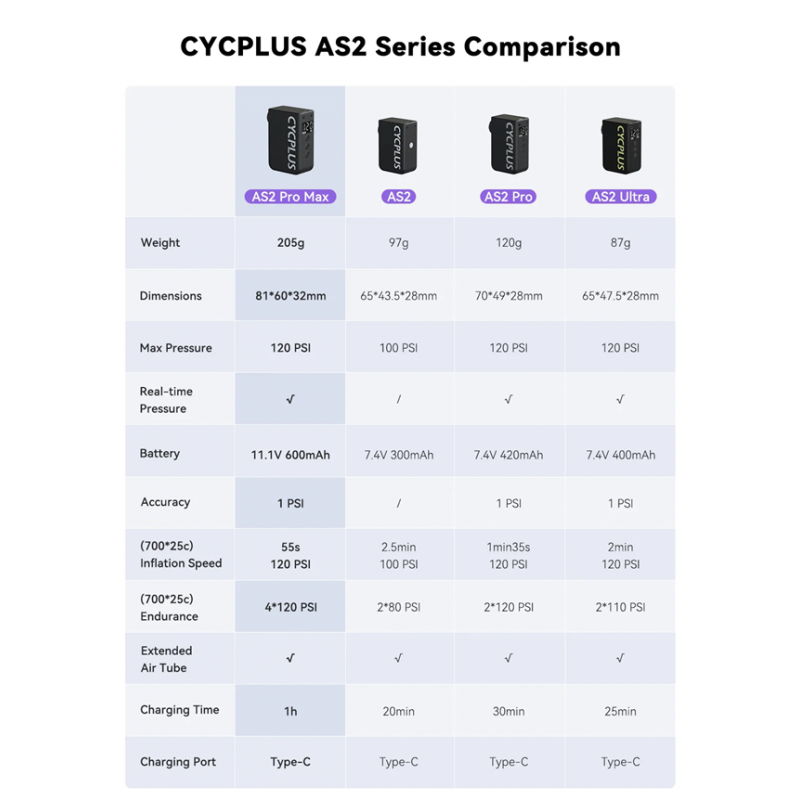 Compressor de ar Cycplus Cube AS2 - Frete 24h - Melhores preços