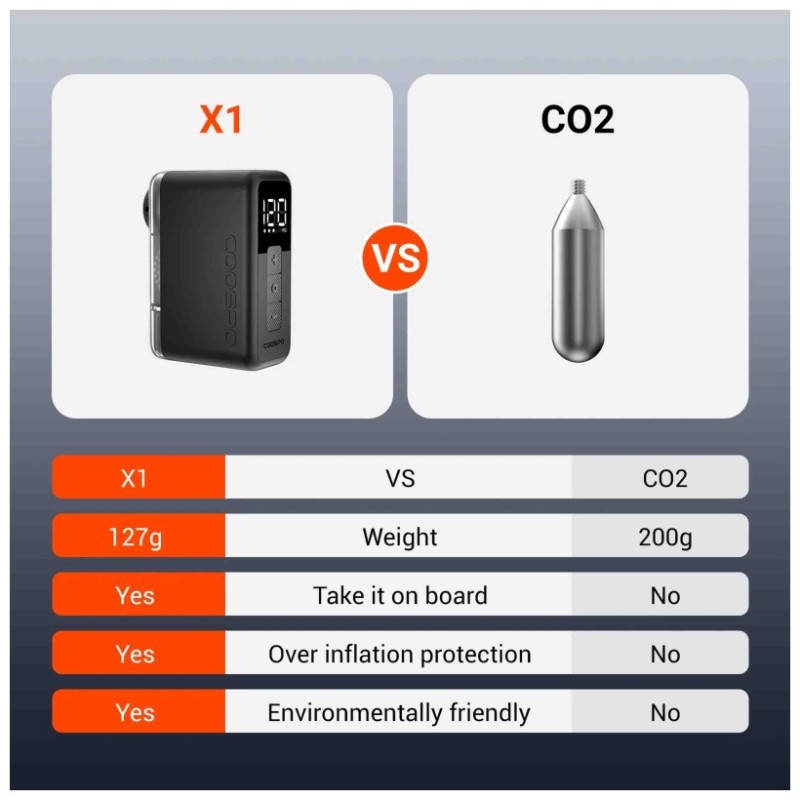 AP-X1 minibomba eléctrica - envío 24h - mejores precios - ofertas